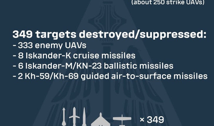 Повітряні напади росії